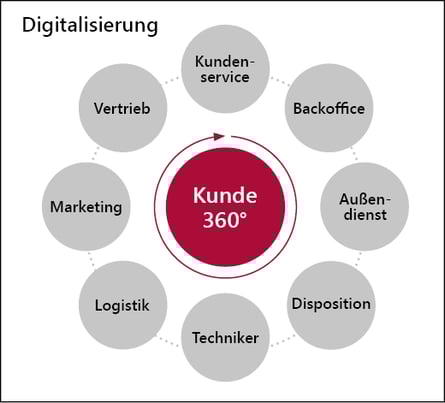2021_10_21_audius_Grafik_Success_Story_DPG_final_520px 2021_10_21_audius_Grafik_Success_Story_DPG_final_520px